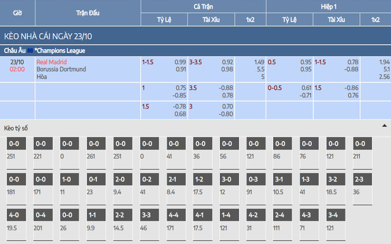 2 ty le keo real vs dortmund Nhận định kèo Real Madrid vs Dortmund