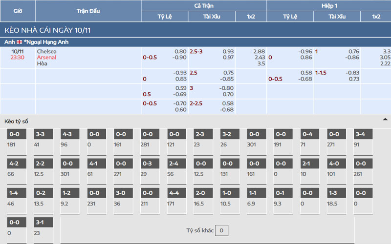 2 ty le keo che vs ars Nhận định kèo Chelsea vs Arsenal